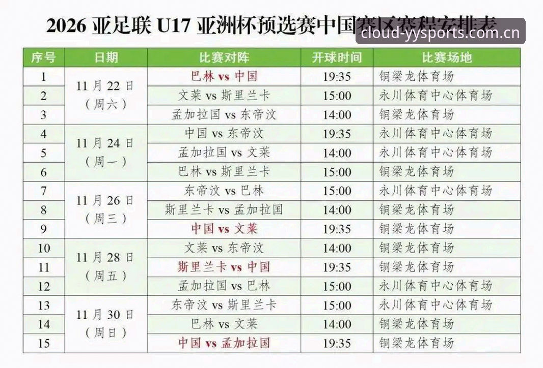 U17世界杯抽签深度解析：中国足球少年少女的征途与云体育平台观赛指南