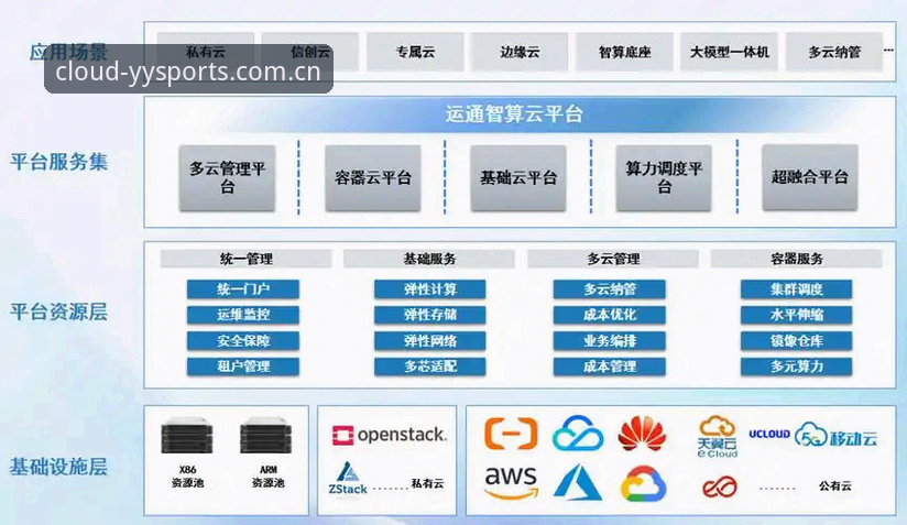云体育平台安全性深度分析：从技术架构到用户体验的全面解析